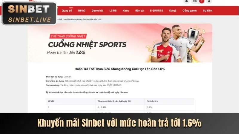 Ưu đãi theo loại trò chơi mot88